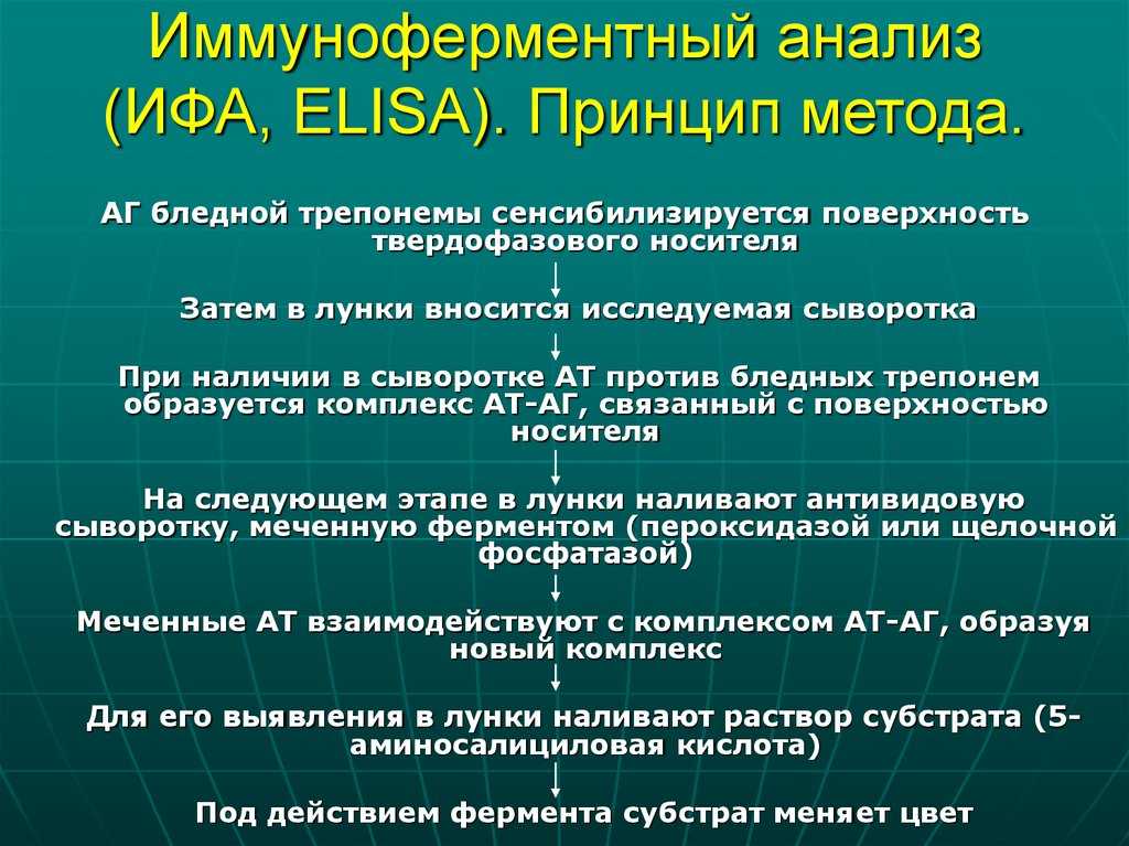 Иммуноферментный анализ ифа что показывает когда назначается ифа крови - кгбуз горбольница №12