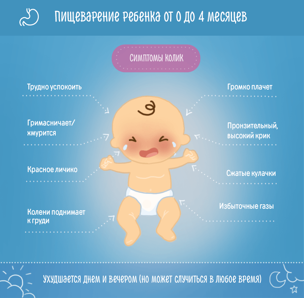 Проблемы с дефекацией после родов