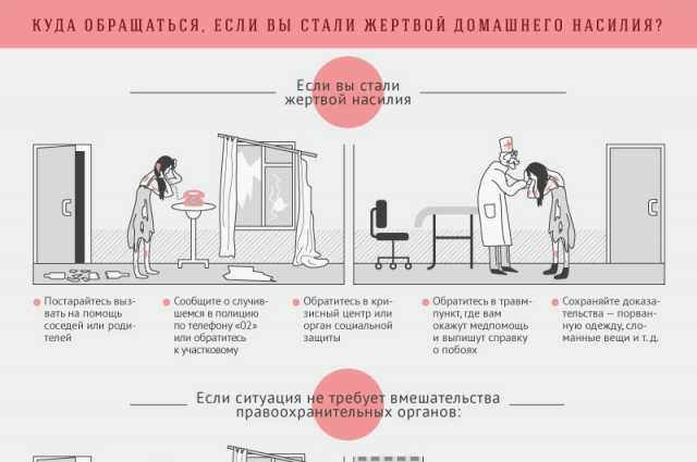Бытовое насилие в семье: куда обращаться, закон, профилактика