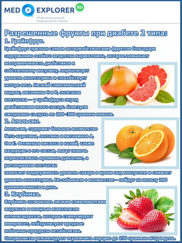 Диета при сахарном диабете