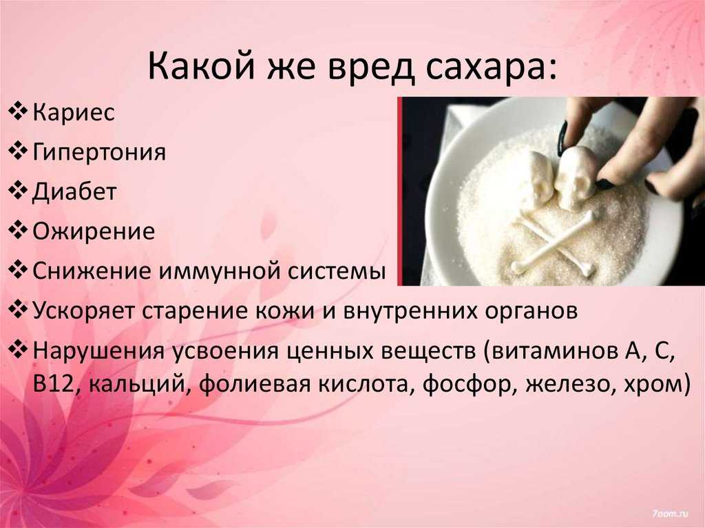 Сахар в рационе человека