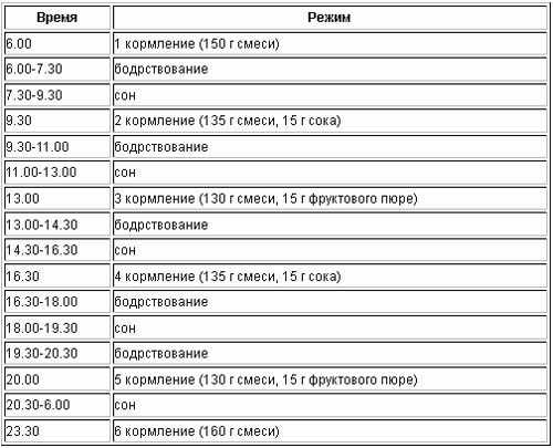 Меню ребенка в 10 месяцев