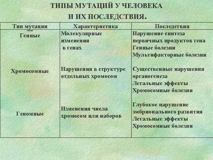 Осложнения беременности: врожденные и приобретенные патологии плода