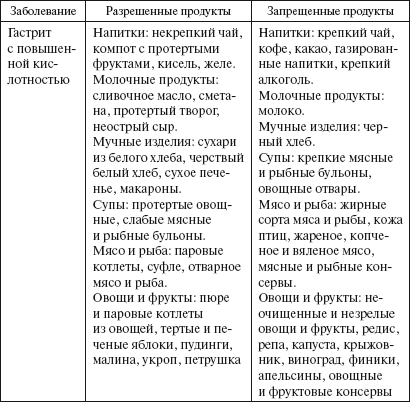 Чем опасен кислотно-щелочной дисбаланс