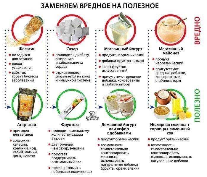 Ожирение: диагностика лишнего веса, причины, типы ожирения. обследование при ожирении, анализы. к какому врачу обращаться для лечения ожирения