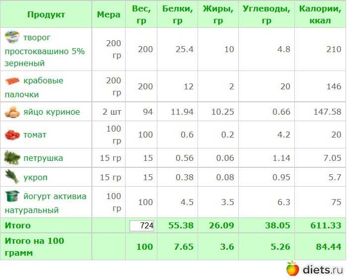 Вареная и сырая свекла: польза и калорийность на 100 грамм