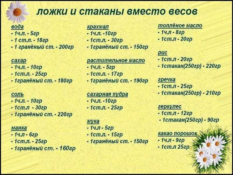 Сколько грамм в ложке овсянки (овсяных хлопьев)