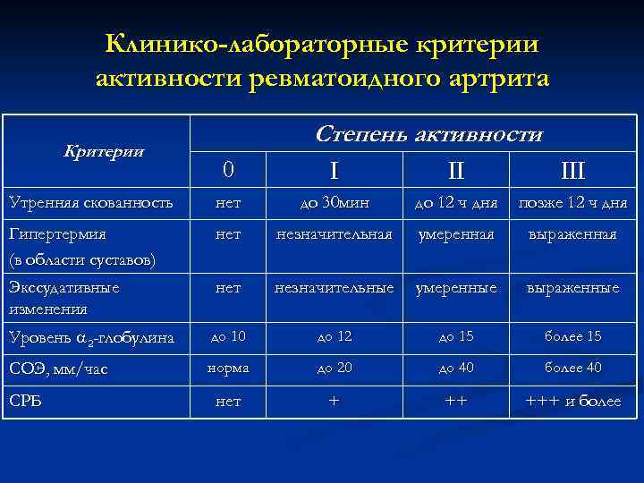 Анализ на мочевину — показания, расшифровка результатов