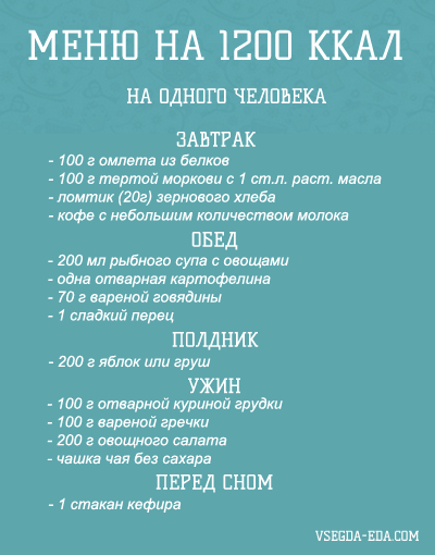 Навязчивая тяга к вредной пище — чего не хватает вашему организму?