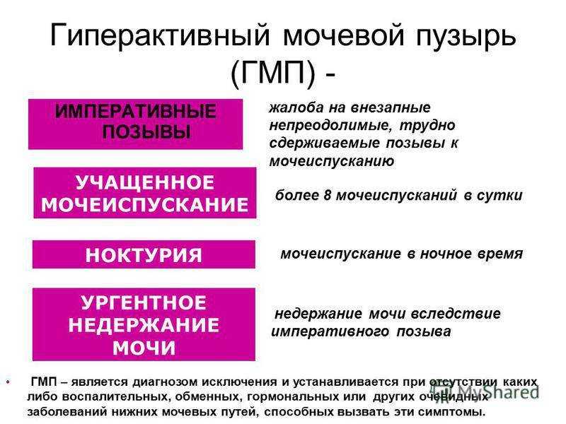 Полиурия — каковы причины повышенного объема выделяемой мочи