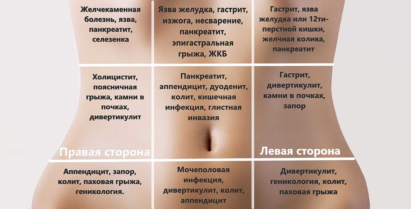 Боль в левом боку живота