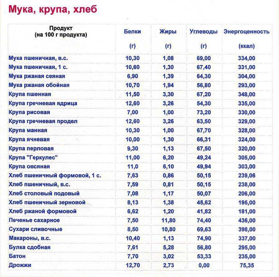 Сколько калорий в одной чайной ложке малинового варенья?