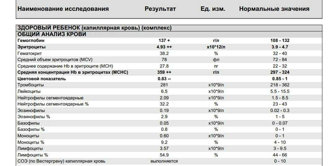 Кмн — тромбоциты (plt), тромбоцитарные параметры крови