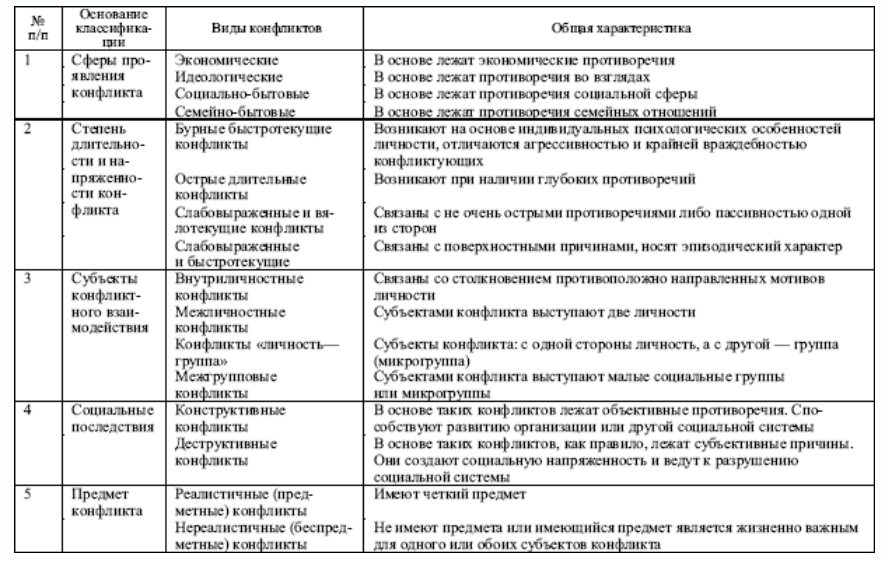 Как решать конфликты в семье – советы психологов