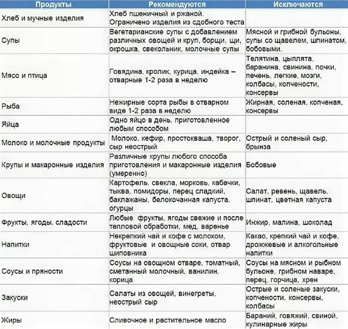 Повышенная и пониженная кислотность желудка. как определить, что у вас?