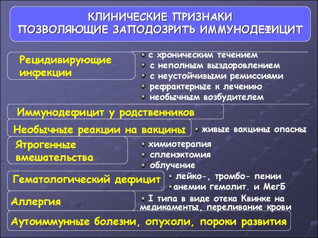 Вич, спид, иммунодефицит – в чем разница? узнай различие между понятиями