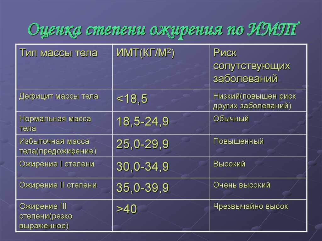 Сколько я должен весить для моего роста и возраста?