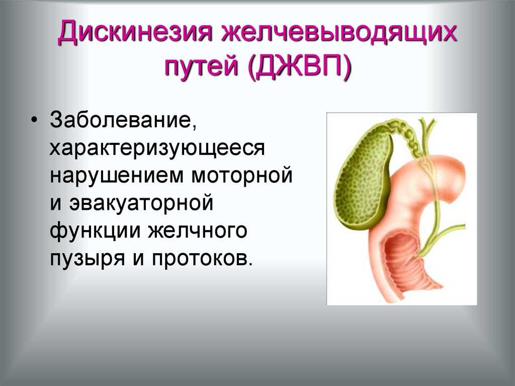 Заболевания желчного пузыря: симптомы, лечение - академфарм