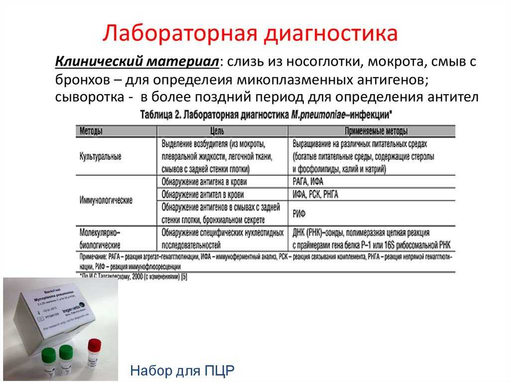 12 важных анализов