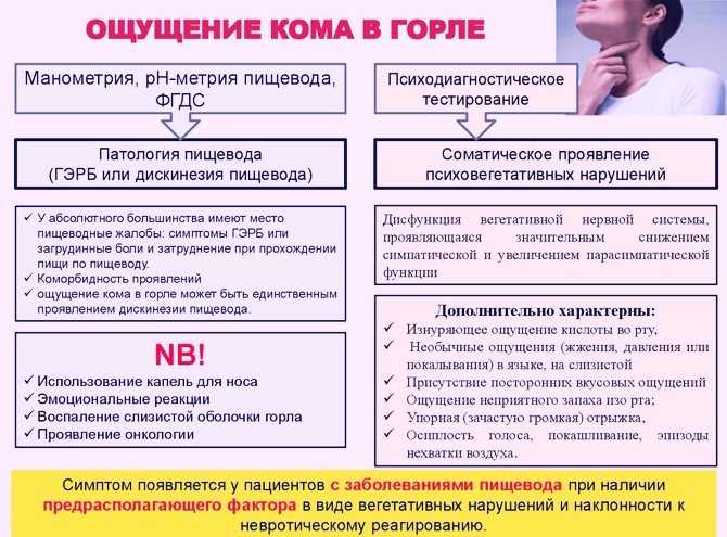 Ком в горле при всд | элтацин®