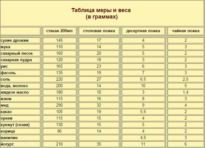 Сколько же порошка в чайной, столовой ложкой? 2 причины точно отмерять порошок