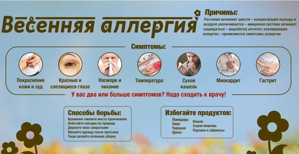 Аллергия или псевдоаллергия? отличие аллергии от псевдоаллергии у взрослых и детей, диагностика, лечение и анализы.