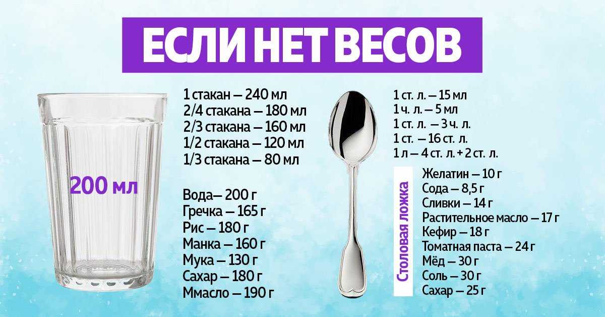 Сколько грамм сахара в стакане: 200 мл и 250 мл