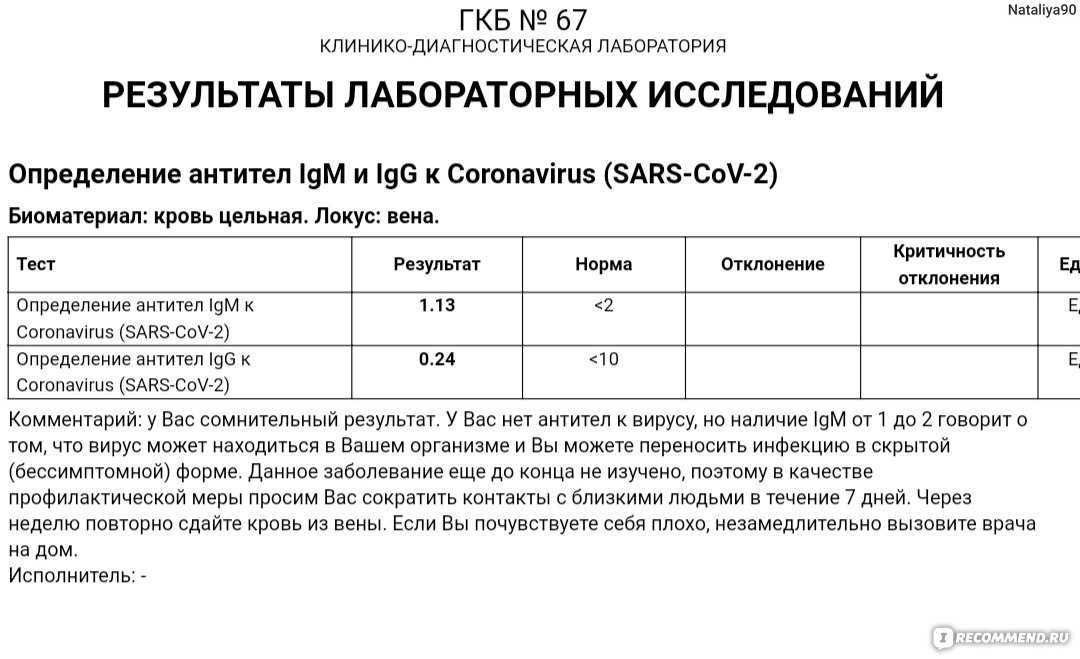 Антитела не дадут 100% защиты от covid-19. вирусологи объяснили, почему это нормально