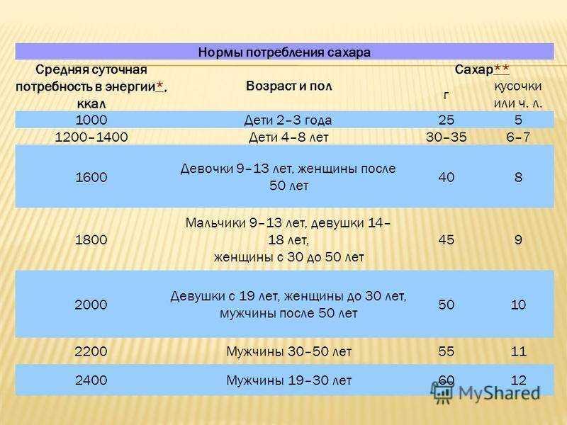 Сколько грамм в стакане: таблица веса, как измерить вес сыпучих и жидких продуктов гранеными стаканами
