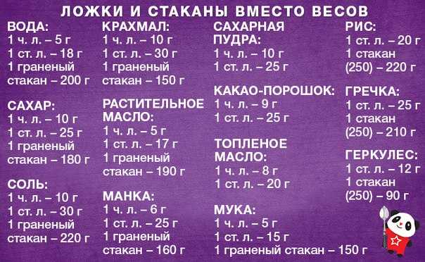 Используем ложку, чтобы отмерить количество муки
