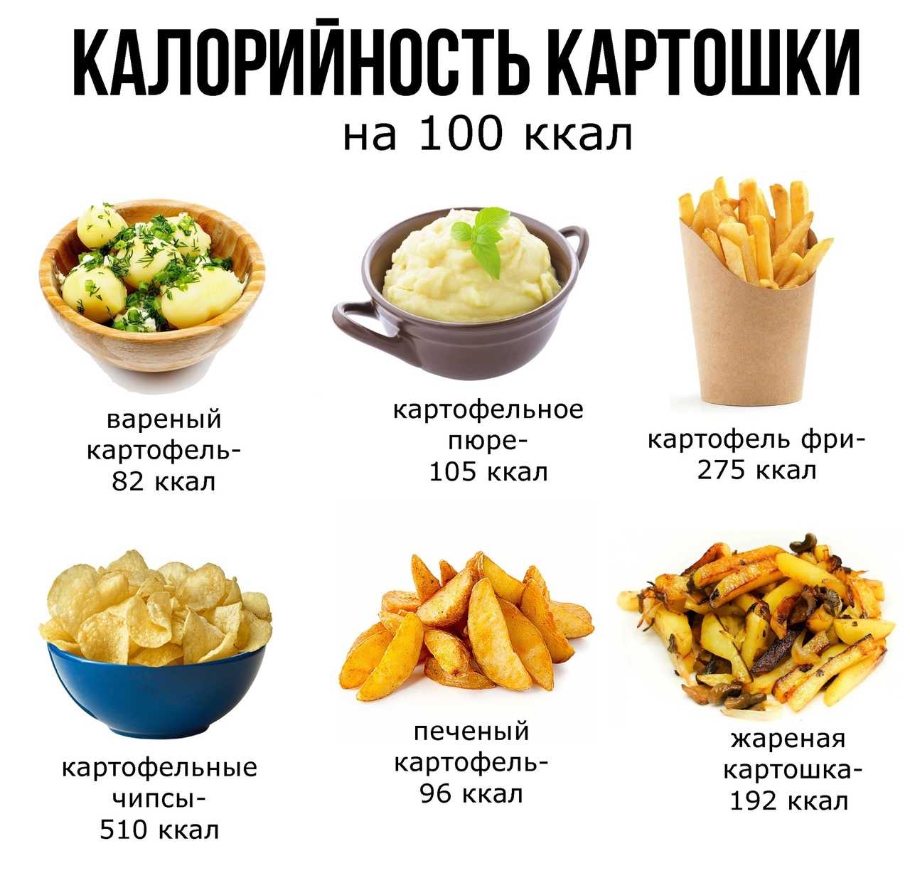 Сколько калорий в вареной картошке