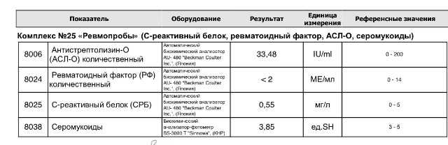 Ревматоидный фактор – анализ, нормы, отклонения