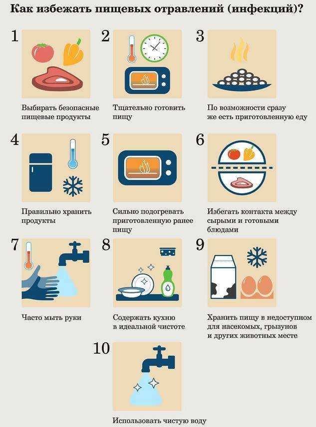 Что можно есть при отравлении? диета при отравлении