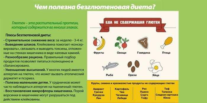10 мифов и фактов о метаболизме: откуда берется лишний вес и как его убрать? | университетская клиника