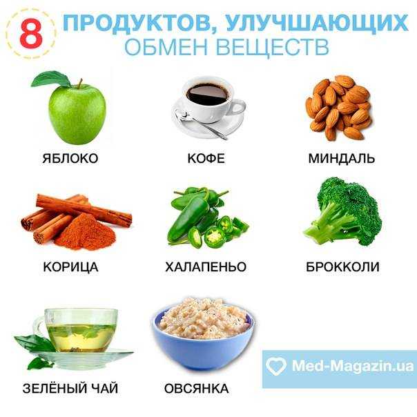 16 способов как ускорить метаболизм чтобы похудеть | блог comfy
