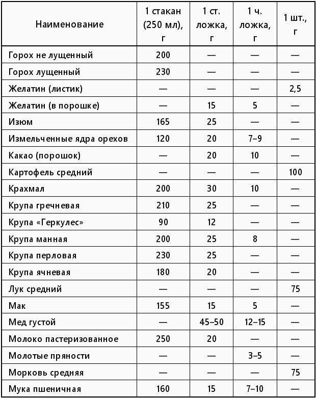 Как варить горох: желтый, зеленый, бурый? разные способы варки гороха сушеного, свежего и замороженного: рецепты простые и сложные