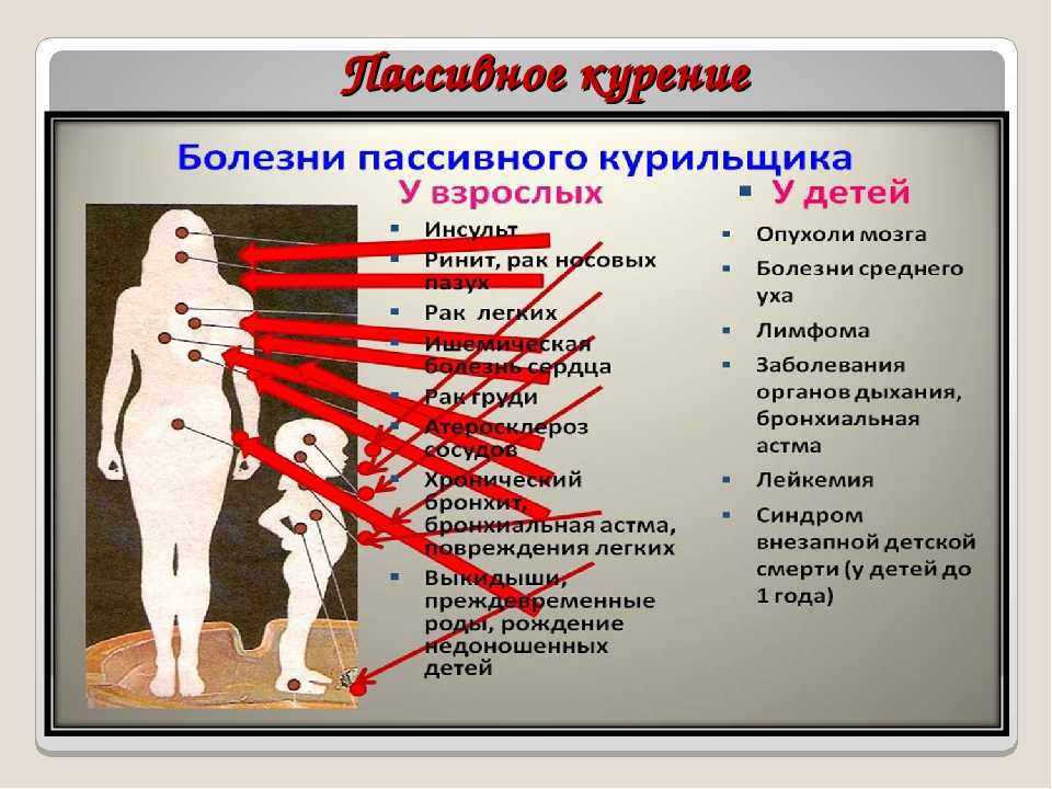 Влияние курения на здоровье и внешность — tubakainfo