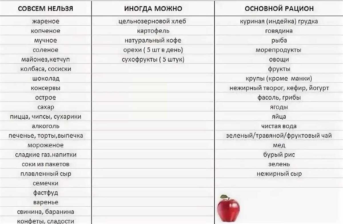 Сахарозаменитель при похудении: вред или польза, самый безопасный заменитель сахара | официальный сайт – “славянская клиника похудения и правильного питания”