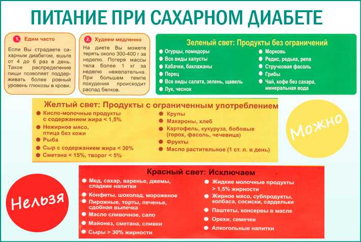 Школа диабета — диета при сахарном диабете: меню на каждый день