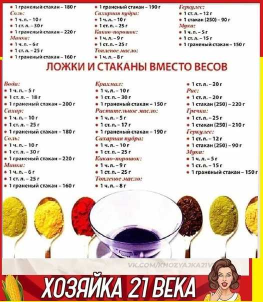 Сколько грамм сахара в стакане – 200 мл и 250 мл | тестовед