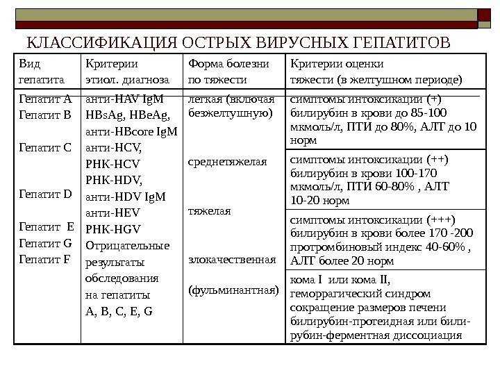 Хронический гепатит