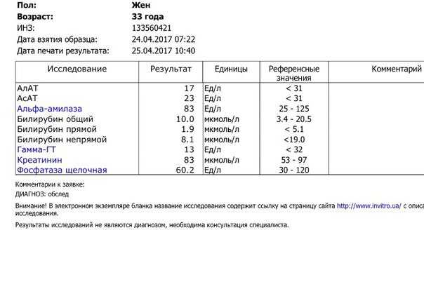 Анализы на печень. Анализ крови печеночные пробы показатели. Расшифровка анализа крови на показатели печени. Печень анализы крови показатели нормы таблица. Нормы анализа печеночных проб крови.