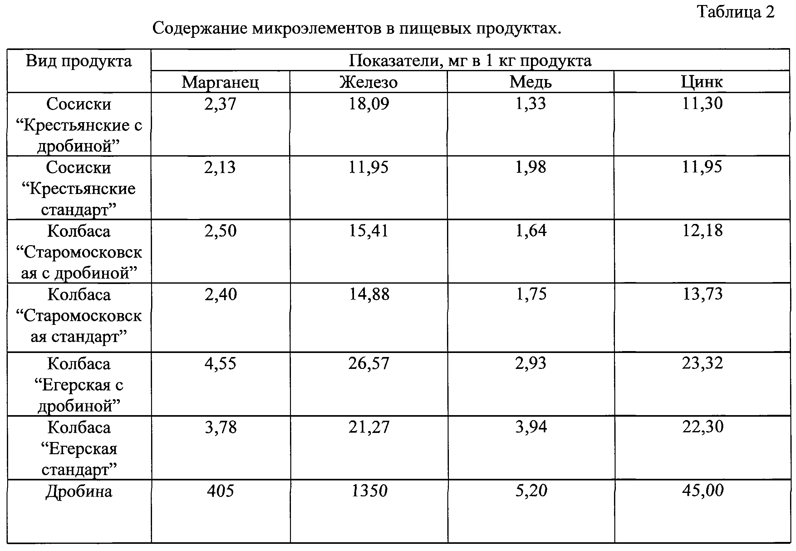 Сколько грамм нитритной соли