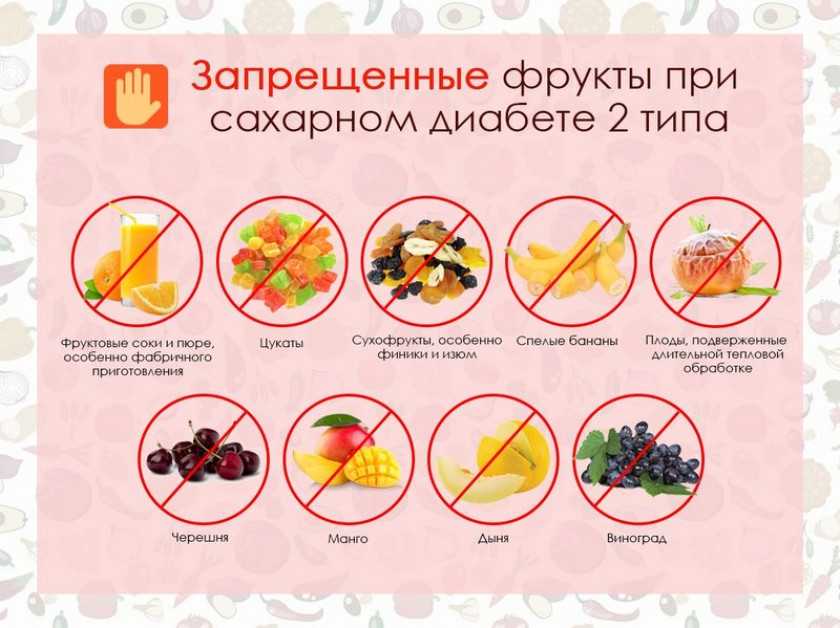 Особенности питания при болезнях кишечника на фоне сахарного диабета