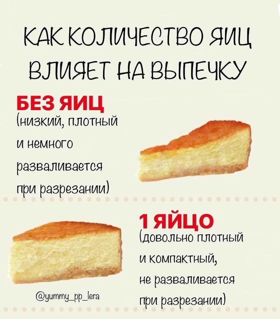 6 советов, чем можно заменить продукты для выпечки на более полезные, не нарушив рецепта