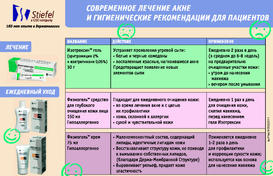 Уход за жирной и проблемной кожей