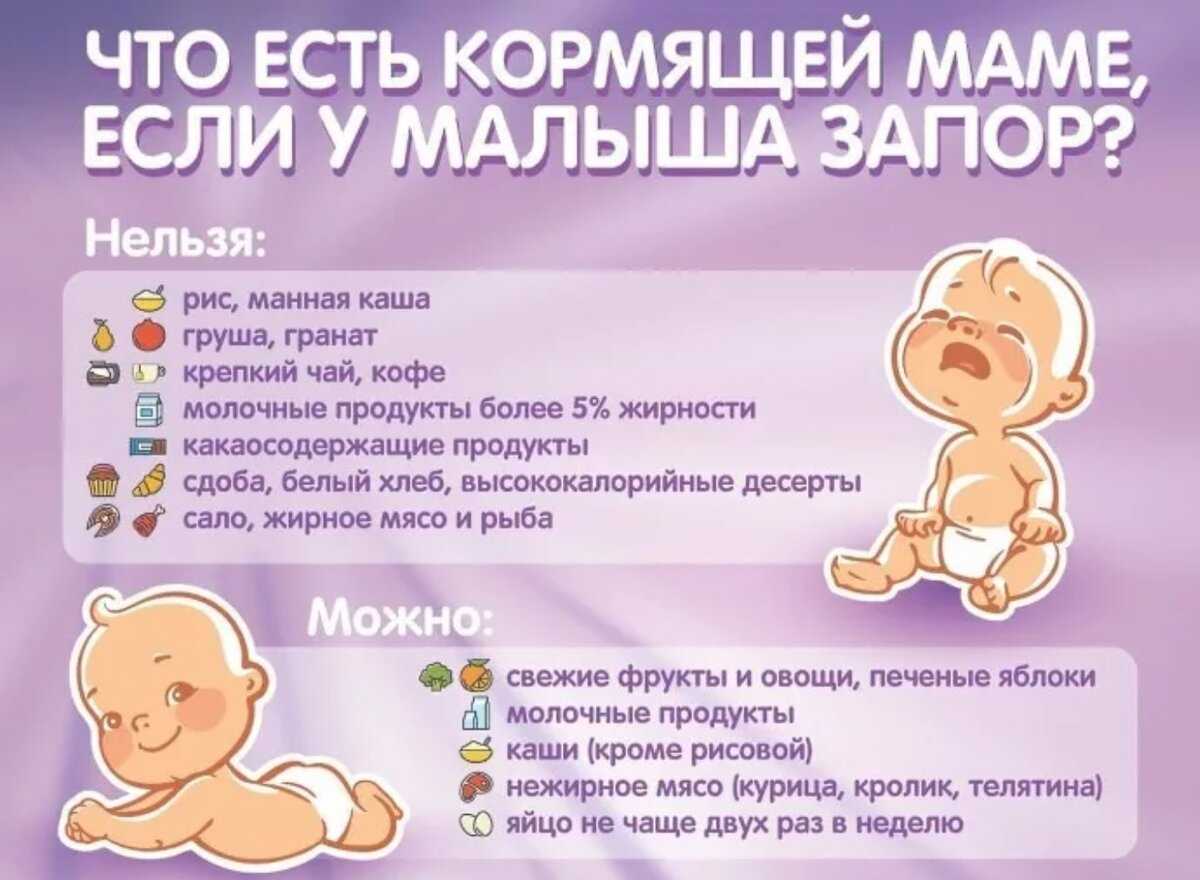 Проблемы с дефекацией после родов * клиника диана в санкт-петербурге