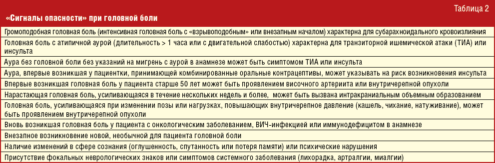 Головная боль при беременности