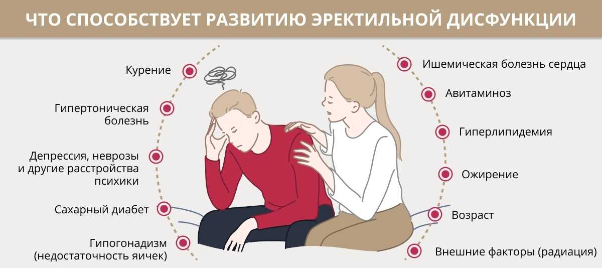Симптомы неврастении у мужчин