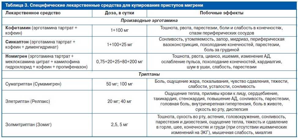 Сильно болит голова, что делать?